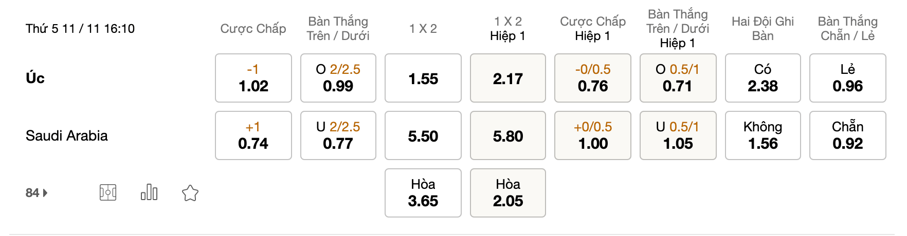 Soi kèo Úc vs Arabia Saudi, 16h05 ngày 11/11: Thế trận đôi công