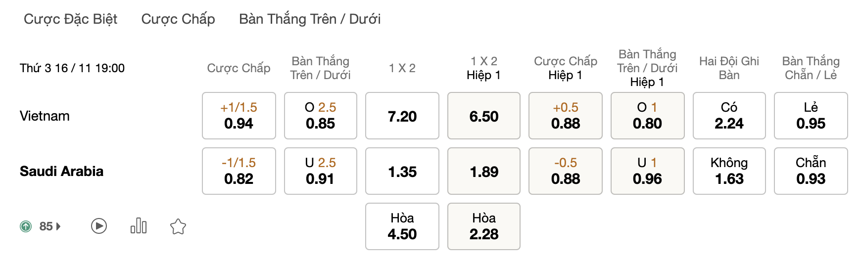 Soi kèo Việt Nam vs Saudi Arabia, 19h00 ngày 16/11: Không có bất ngờ