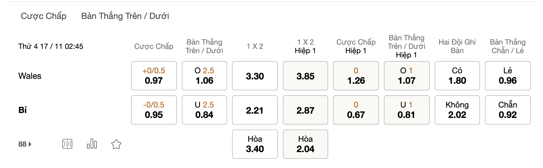 Soi kèo Wales vs Bỉ, 02h45 ngày 17/11: Mang tính thủ tục