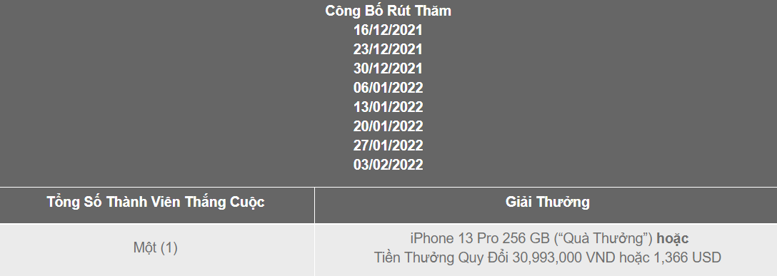 Thời gian công bố giải thưởng Chơi Xứ Thần Tiên Mùa Đông - Cơ hội rinh ngay Iphone 13