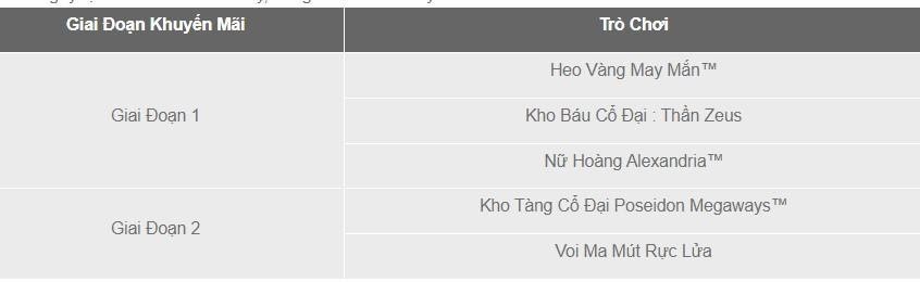 Khung thời gian để tham gia các trò chơi Chơi Xứ Thần Tiên Mùa Đông - Cơ hội rinh ngay Iphone 13