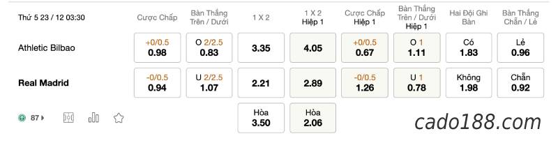 Soi kèo Athletic Bilbao vs Real Madrid, 3h30 ngày 23/12