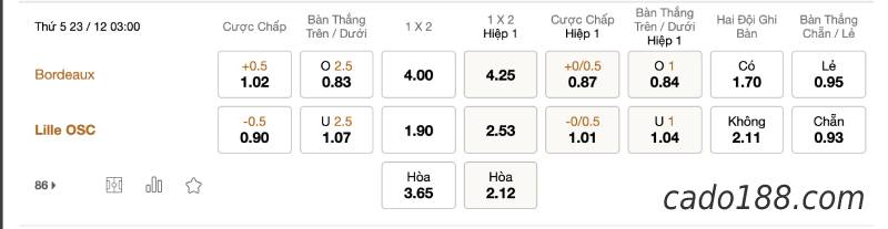 Soi kèo Bordeaux vs Lille, 03h00 ngày 23/12, Ligue 1