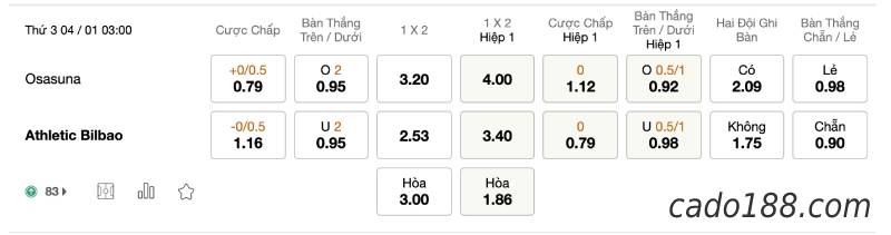 Soi kèo Osasuna vs Bilbao, 3h00 ngày 04/01, La Liga