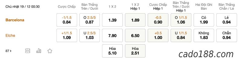 Soi kèo Barcelona vs Elche, 0h30 ngày 19/12, La Liga
