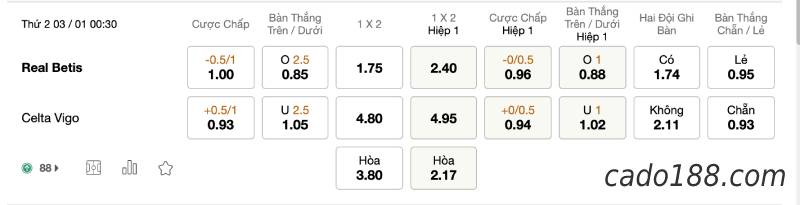 Soi kèo Betis vs Celta Vigo, 00h30 ngày 03/01, La Liga