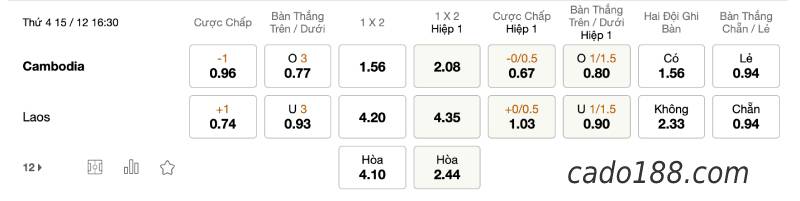 Soi kèo Campuchia vs Lào, 16h30 ngày 15/12, AFF Cup