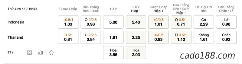 Soi kèo Indonesia vs Thái Lan, lúc 19h30 ngày 29/12