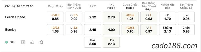 Soi kèo Leeds United vs Burnley, 21h00 ngày 02/01, EPL