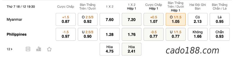 Soi kèo Myanmar vs Philippines, 19h30 ngày 18/12