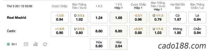 Soi kèo Real Madrid vs Cadiz, 3h00 ngày 20/12, La Liga