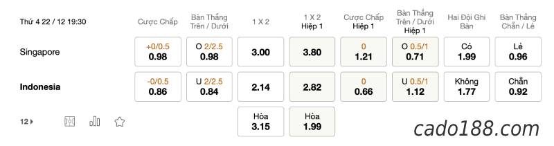 Soi kèo Singapore vs Indonesia, 19h30 ngày 22/12
