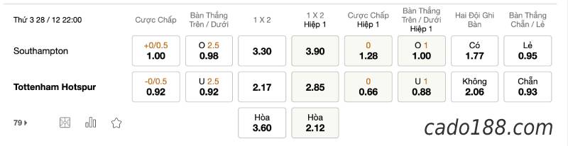 Soi kèo Southampton vs Tottenham, 22h00 ngày 28/12, EPL