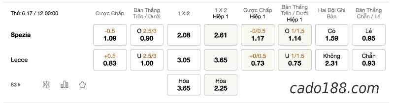 Soi kèo Spezia vs Lecce, 00h00 ngày 17/12, Copa Italia