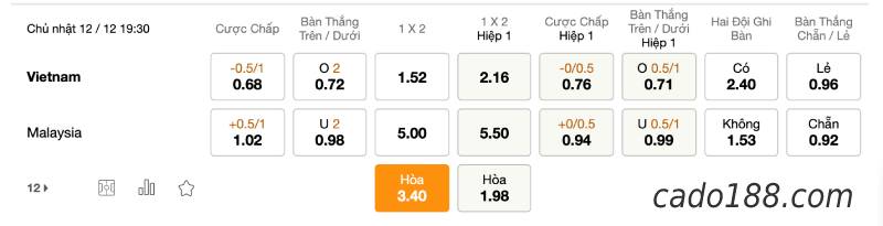 Soi kèo Việt Nam vs Malaysia, 19h30 ngày 12/12, AFF Cup