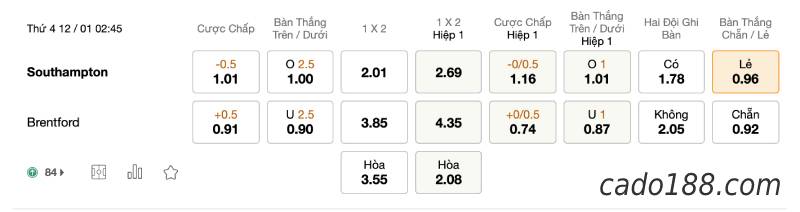 Soi kèo Southampton vs Brentford, 02h45 ngày 12/01, EPL