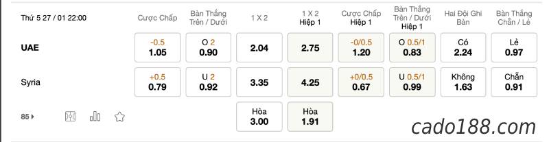 Soi kèo UAE vs Syria, 22h00 ngày 27/01, World Cup 2022