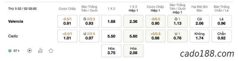 Soi kèo Valencia vs Cadiz, vào lúc 03h00 ngày 03/02