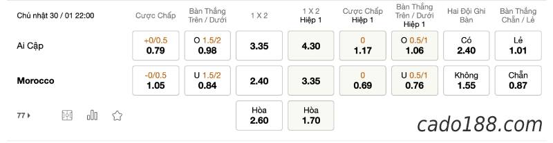 Soi kèo Ai Cập vs Maroc, 23h00 ngày 30/01, CAN Cup