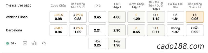 Soi kèo Athletic Bilbao vs Barcelona, 03h30 ngày 21/01