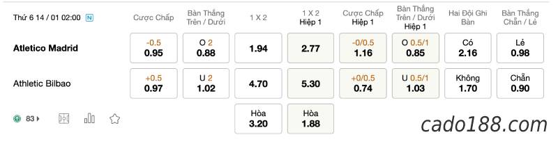 Soi kèo Atletico Madrid vs Bilbao, 02h00 ngày 14/01