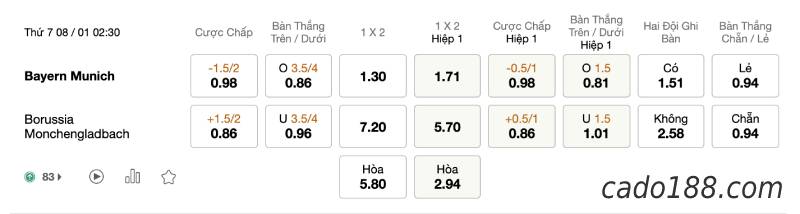 Soi kèo Bayern Munich vs Monchengladbach, 2h30 ngày 8/1
