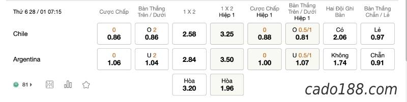 Soi kèo Chile vs Argentina, lúc 07h15 ngày 28/01