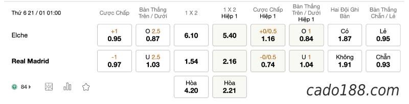 Soi kèo Elche vs Real Madrid, lúc 01h00 ngày 21/01