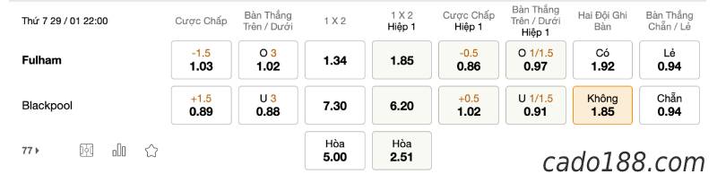 Soi kèo Fulham vs Blackpool vào lúc 22h00 ngày 29/01