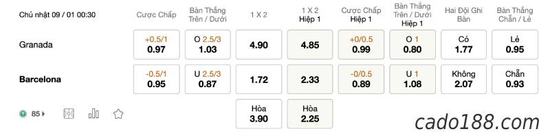 Soi kèo Granada vs Barcelona, 00h30 ngày 09/01, La Liga
