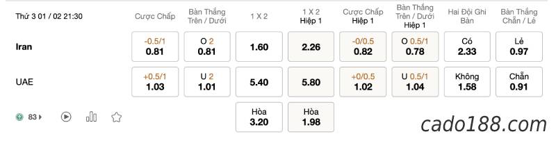 Soi kèo Iran vs UAE, 21h30 ngày 01/02, World Cup 2022