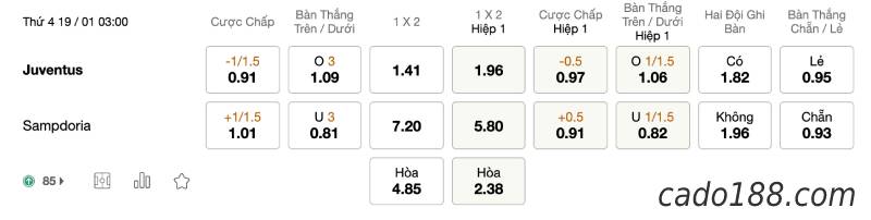 Soi kèo Juventus vs Sampdoria, lúc 03h00 ngày 19/01