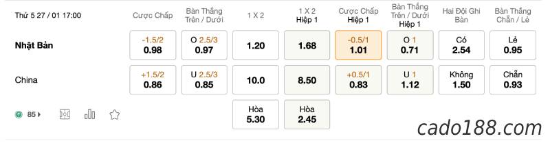Soi kèo Nhật Bản vs Trung Quốc, lúc 17h00 ngày 27/01