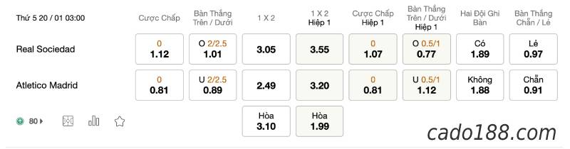 Soi kèo Real Sociedad vs Atletico Madrid, 3h ngày 20/01