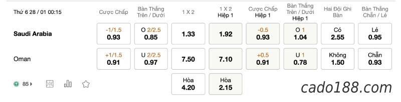Soi kèo Saudi Arabia vs Oman, lúc 00h15 ngày 28/01