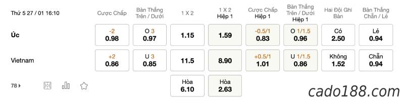 Soi kèo Úc vs Việt Nam, 16h10 ngày 27/1, World Cup 2022
