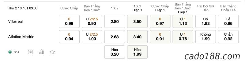 Soi kèo Villarreal vs Atletico Madrid, 3h ngày 10/01
