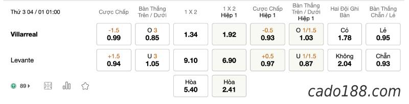 Soi kèo Villarreal vs Levante, 01h00 ngày 4/1, La Liga