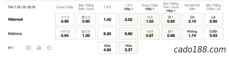 Soi kèo Villarreal vs Mallorca, lúc 22h15 ngày 22/01