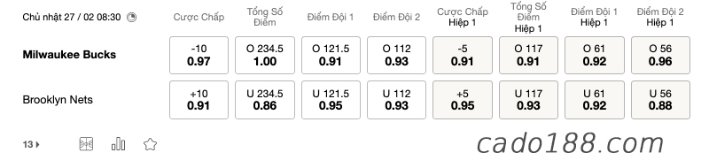 Kèo bóng rổ Milwaukee Bucks vs Brooklyn Nets (08:30, 27/02)