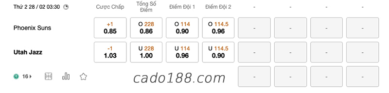 Soi kèo bóng rổ Phoenix Suns vs Utah Jazz (03:30, 28/2), NBA