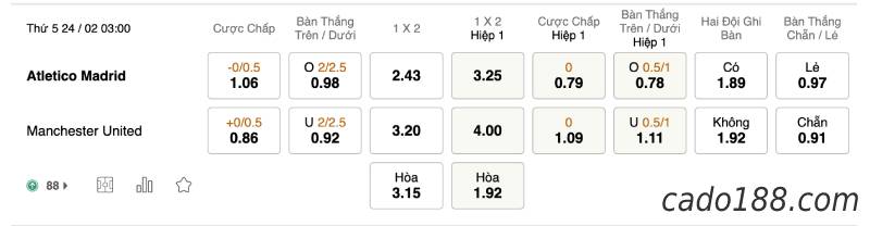 Soi kèo Atletico Madrid vs Man United, 03h00 ngày 24/02