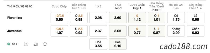 Soi kèo Fiorentina vs Juventus, lúc 03h00 ngày 03/03