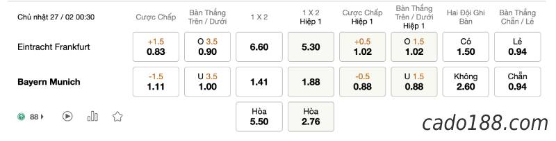 Soi kèo Frankfurt vs Bayern Munich, 0h30 ngày 27/02