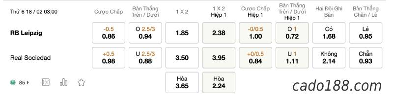 Soi kèo RB Leipzig vs Real Sociedad, 03h00 ngày 18/02