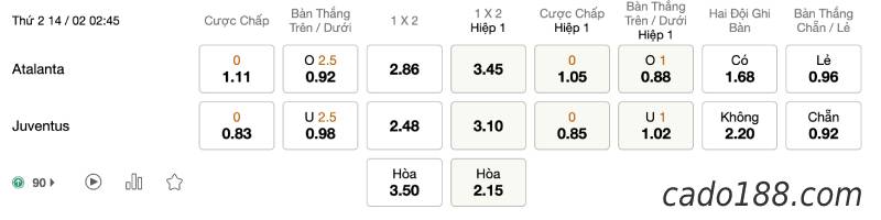 Soi kèo Atalanta vs Juventus, 02h45 ngày 14/02, Serie A