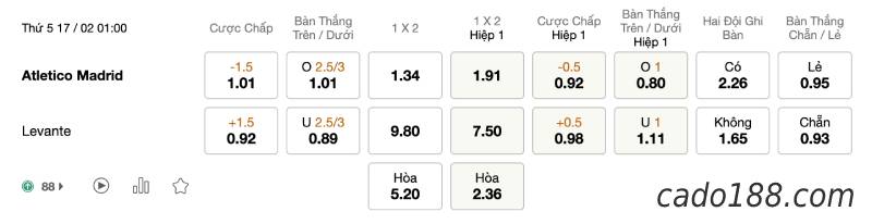 Soi kèo Atletico Madrid vs Levante, 01h00 ngày 17/02