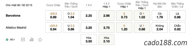 Soi kèo Barcelona vs Atletico Madrid, 22h15 ngày 06/02