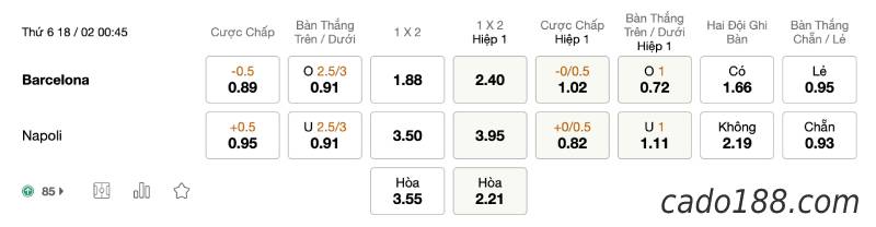 Soi kèo Barcelona vs Napoli, 00h45 ngày 18/02, Cup C2