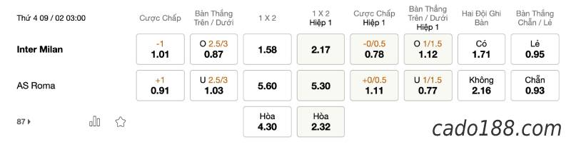 Soi kèo Inter Milan vs AS Roma, 3h ngày 9/2, Cúp Italia